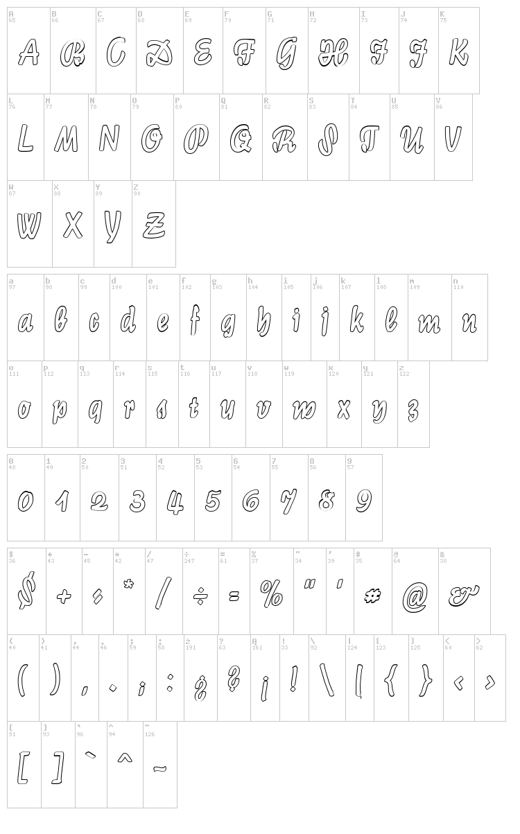 Graphic CAT font map